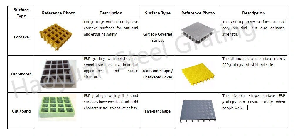 High Quality Durability FRP / GRP Fiberglass Moulded T-bar Grating