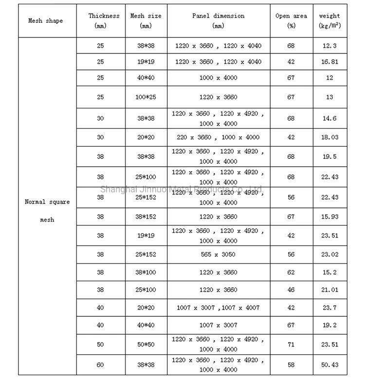 FRP Moulded Grating/FRP Mesh with ISO9001 Certifiacte